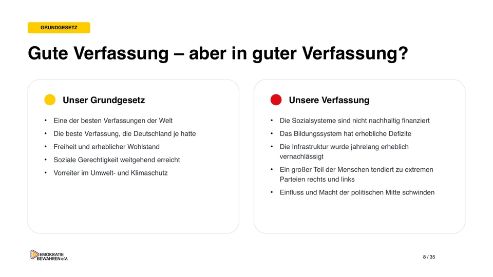 Folie 8: Gute Verfassung – aber in guter Verfassung?